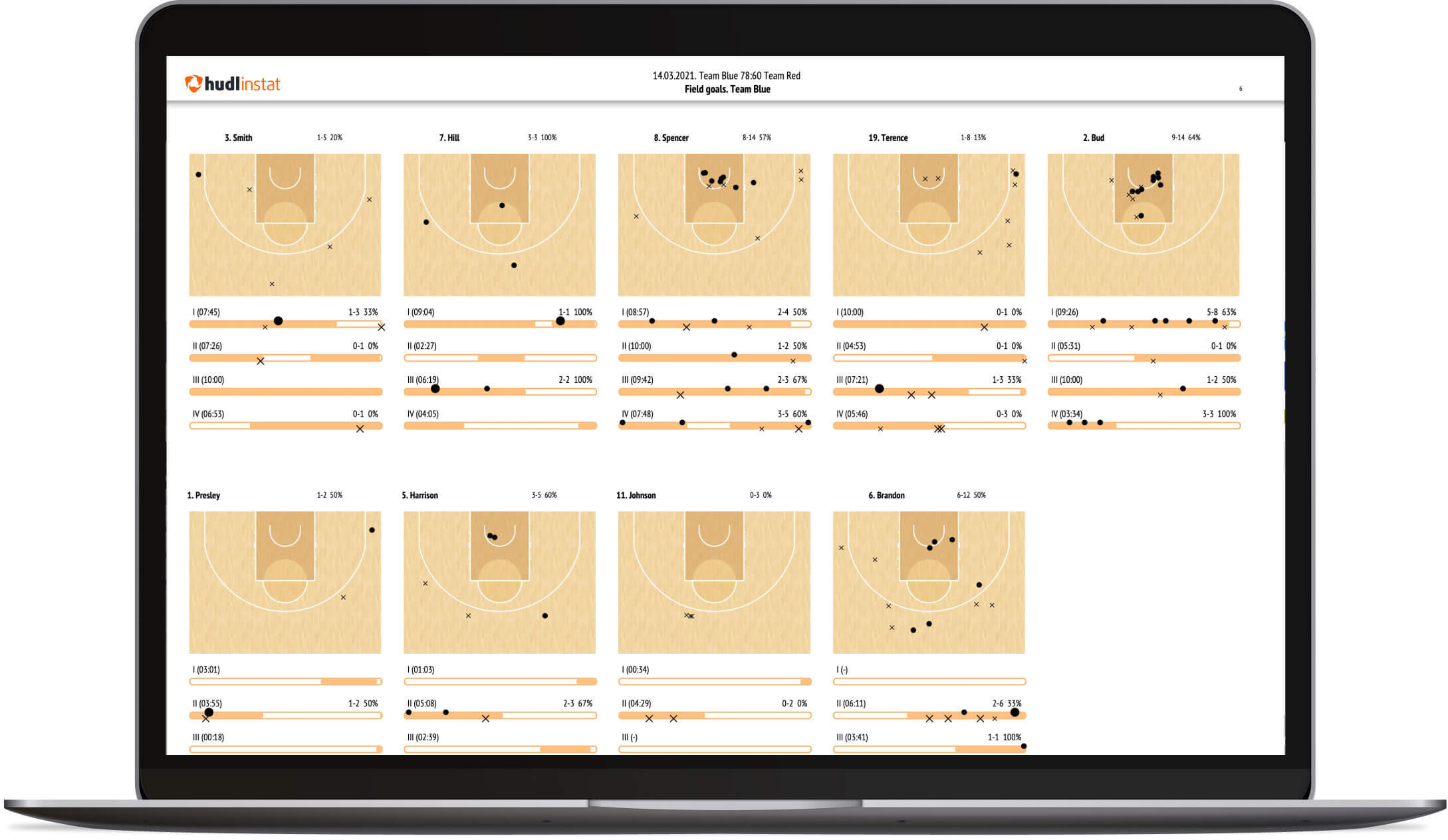 Laptop of Hudl Instat basketball UI