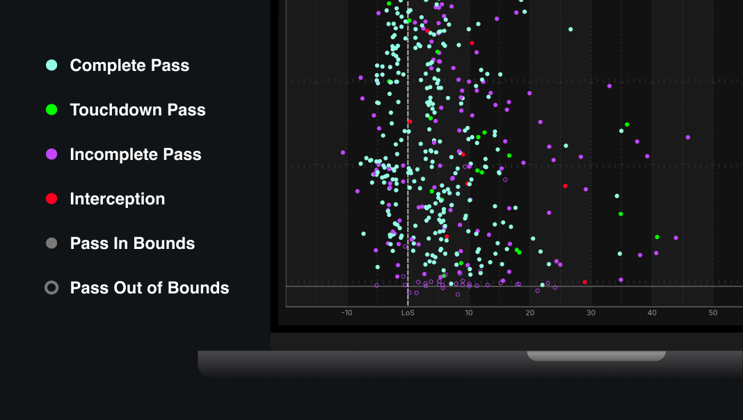 UI of pass charts