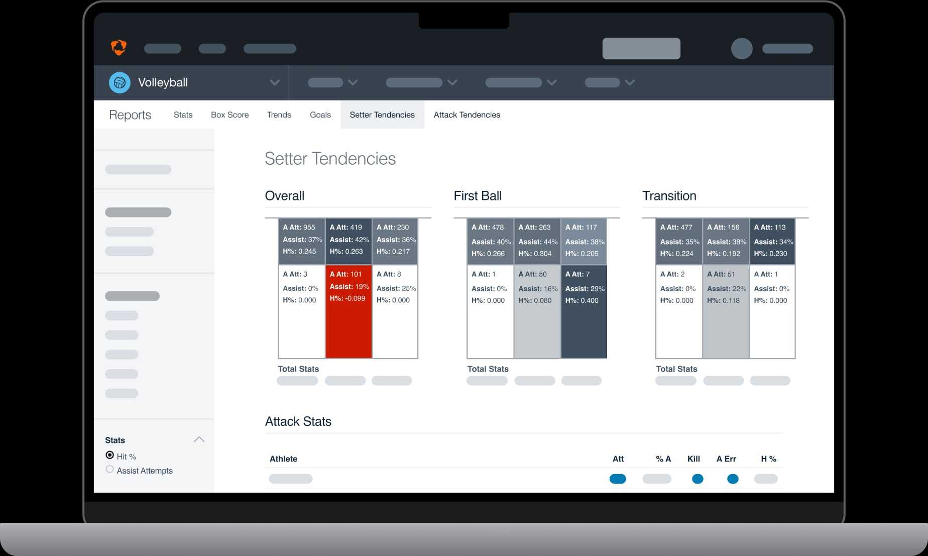 Laptop with screen render of the Hudl setter tendencies report