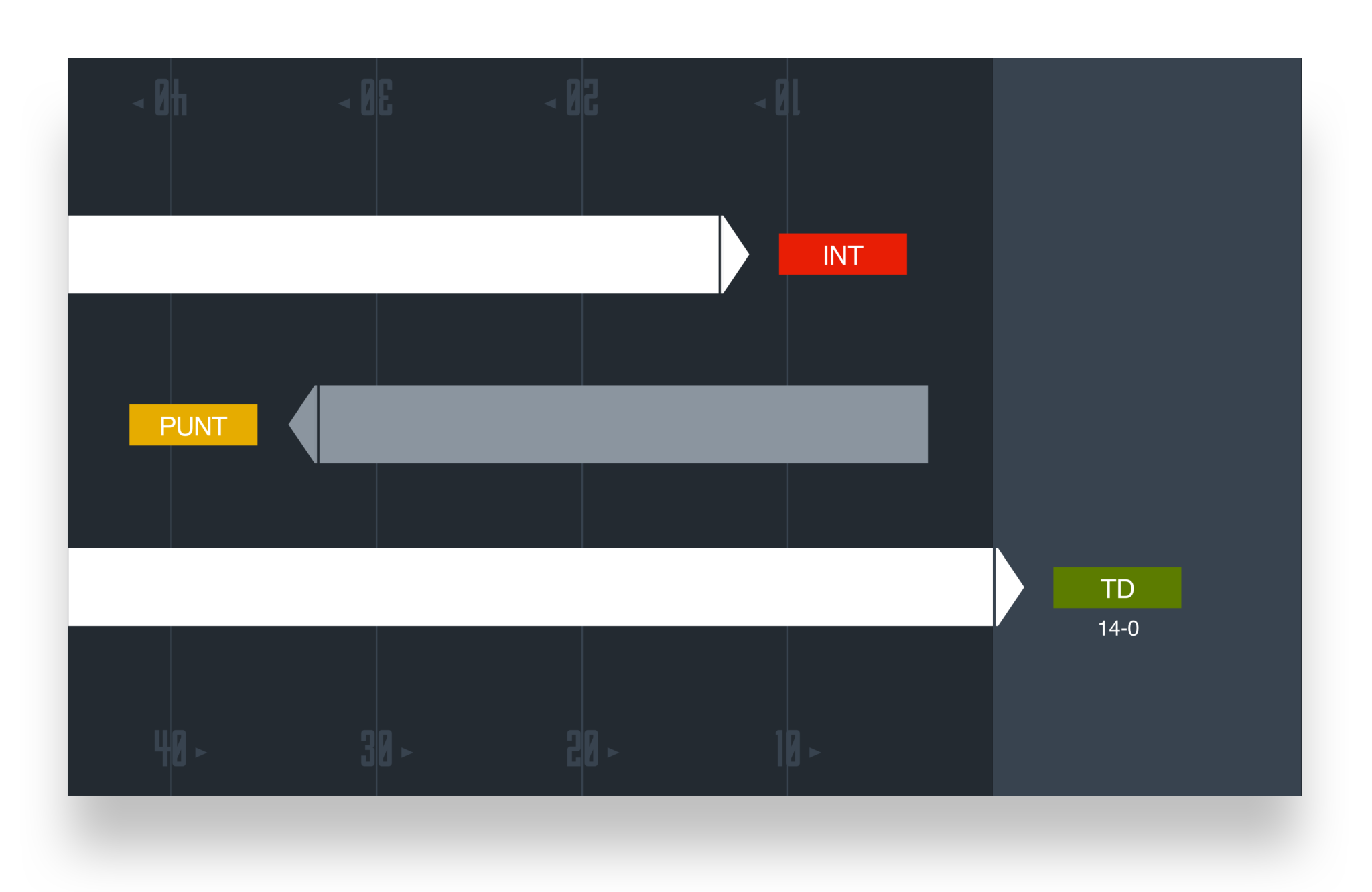 football assist screen