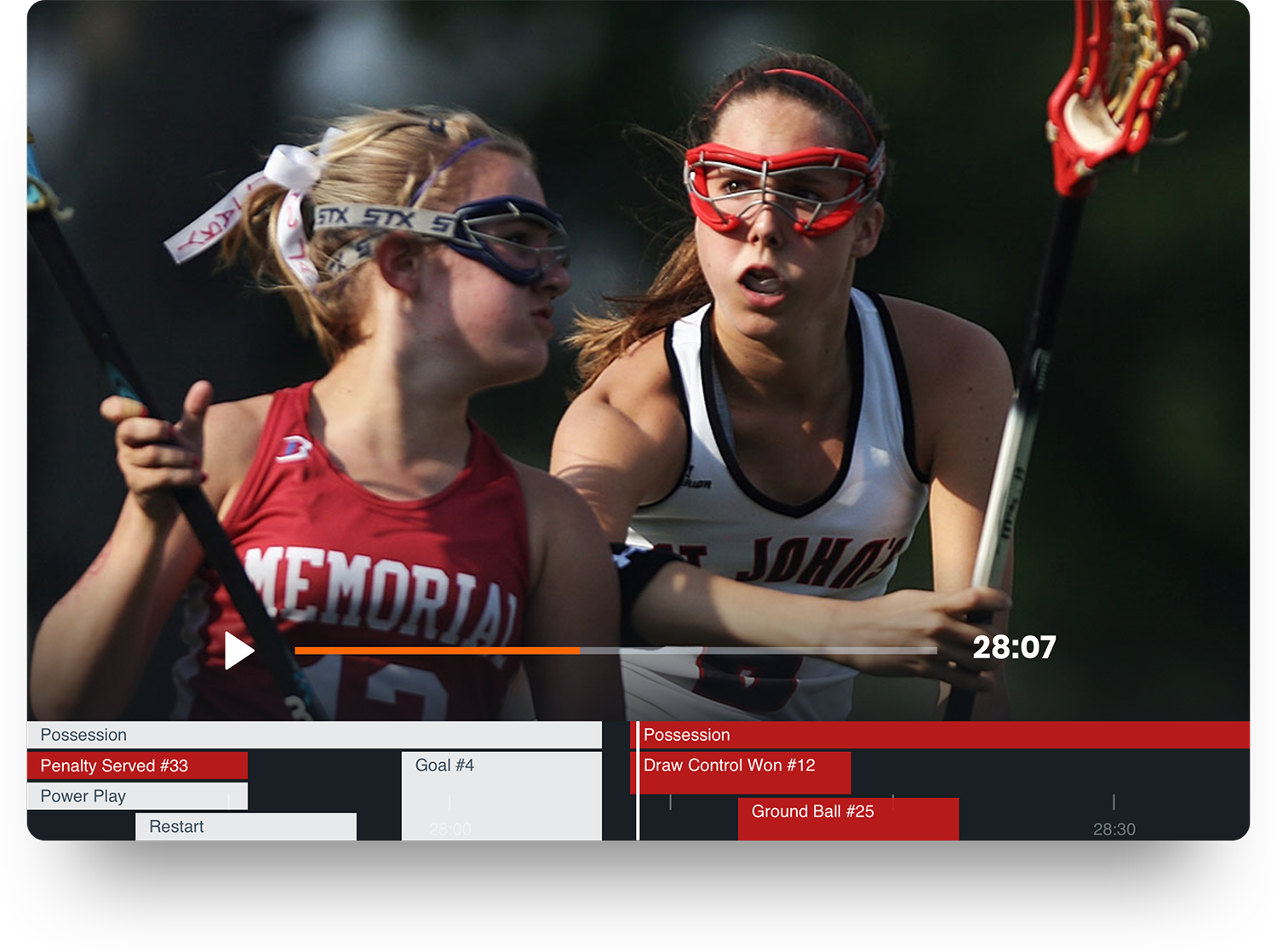 Analysis Data for Lacrosse stats your game for you.