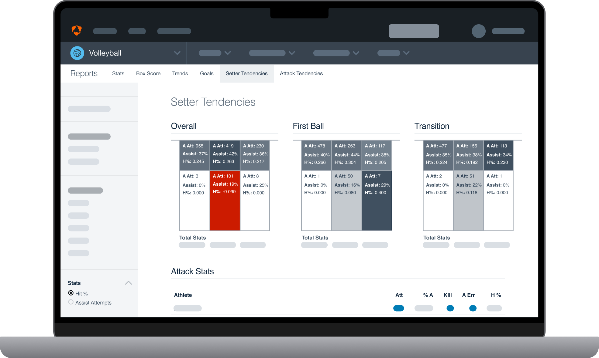 Laptop displaying the Setter Tendencies report, showing the performance of sets to different areas of the court.