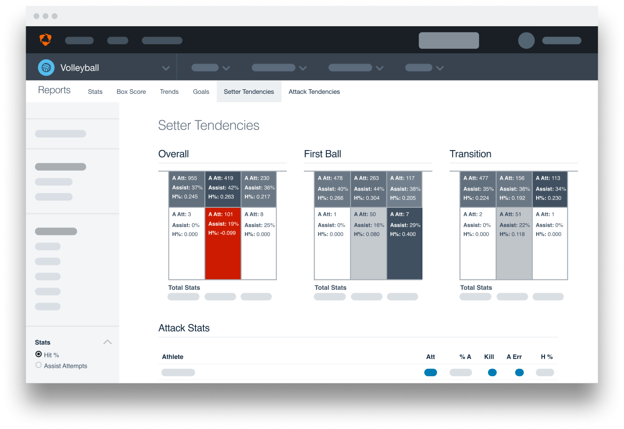 A screen render of the Hudl setter tendencies report highlighting overall, first ball and Transition sections