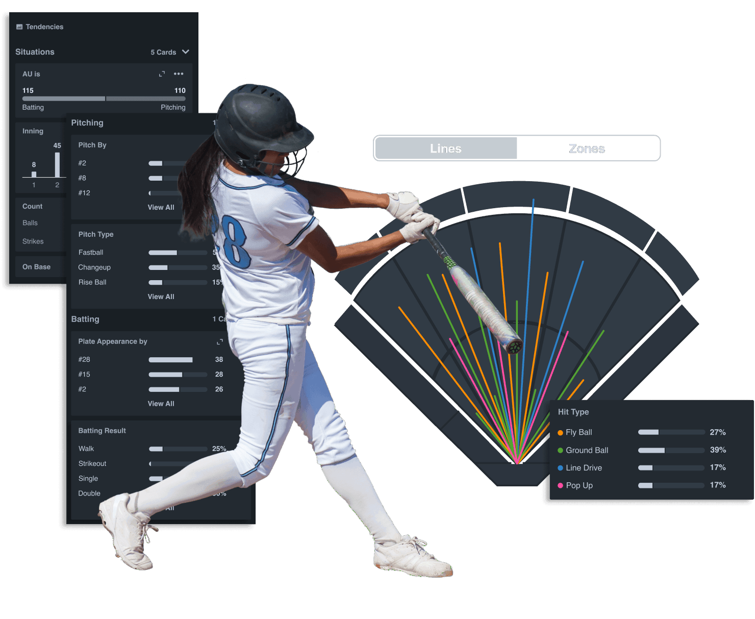 whats new whats next softball data