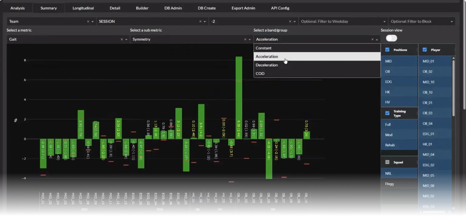 A laptop displaying the ADI by Hudl interface with a bar chart visualizing AI-powered Gait Analysis metrics, including options for Acceleration and Deceleration.