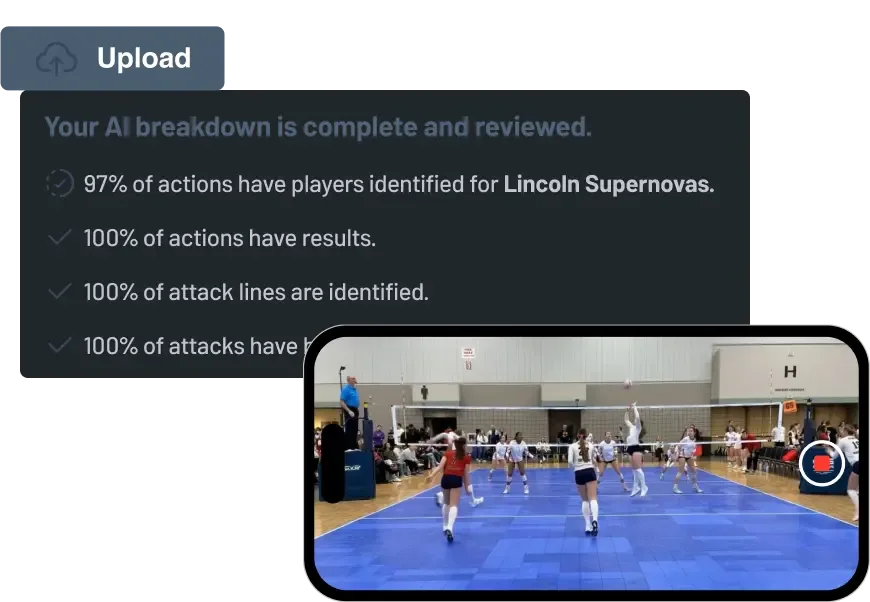 A smartphone displays a volleyball game, with an overlay indicating an AI breakdown is complete and reviewed, showing percentages of identified players, results, and attack lines for Lincoln Supernovas.