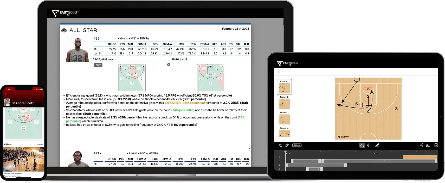 A laptop, tablet, and smartphone displaying the FastModel suite, including a scouting report, a play diagram, and mobile video highlights.