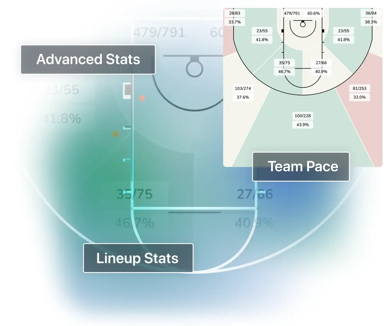 An offensive shot chart and statistical overlays for lineup stats and team pace, used for basketball opponent scouting.