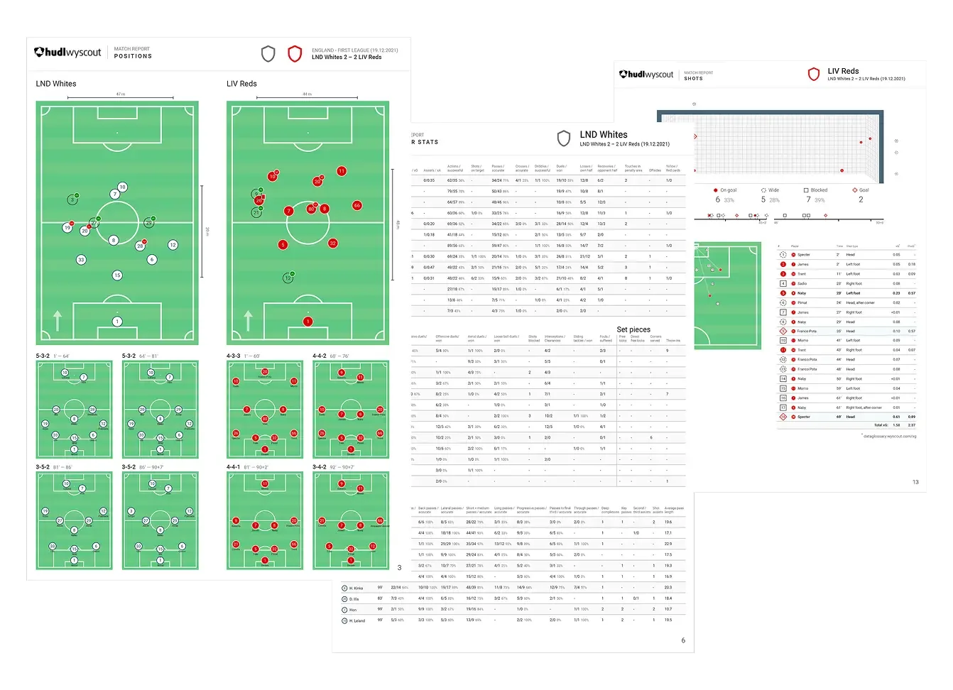 Three Hudl Wyscout Reports