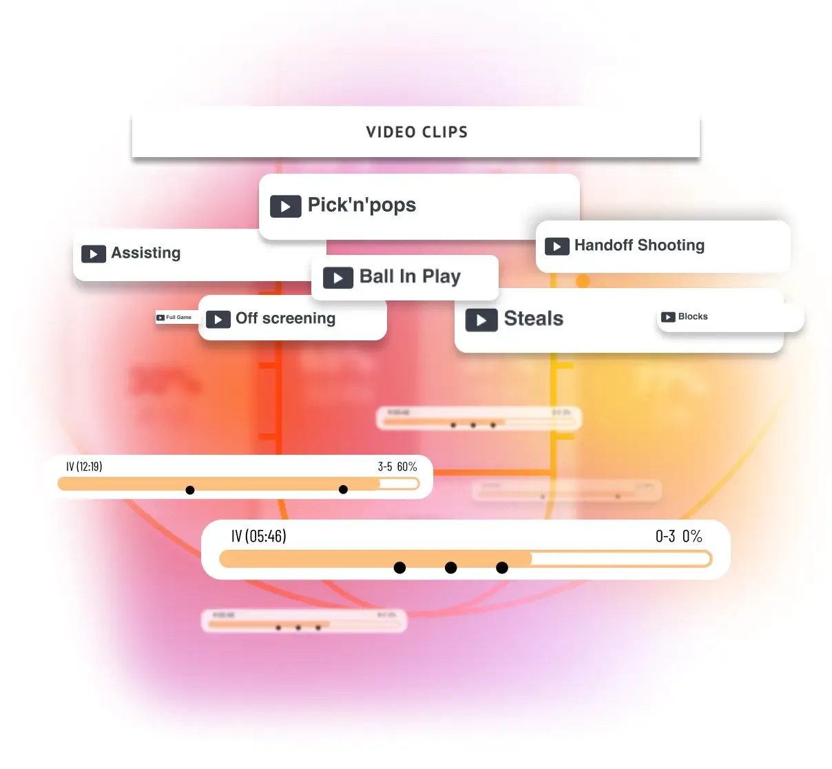A basketball-themed graphic with "Video Clips" listed at the top and several overlapping tag bubbles for specific plays like "Pick'n'pops," "Steals," and "Assisting," set against an orange diagram of a basketball court.