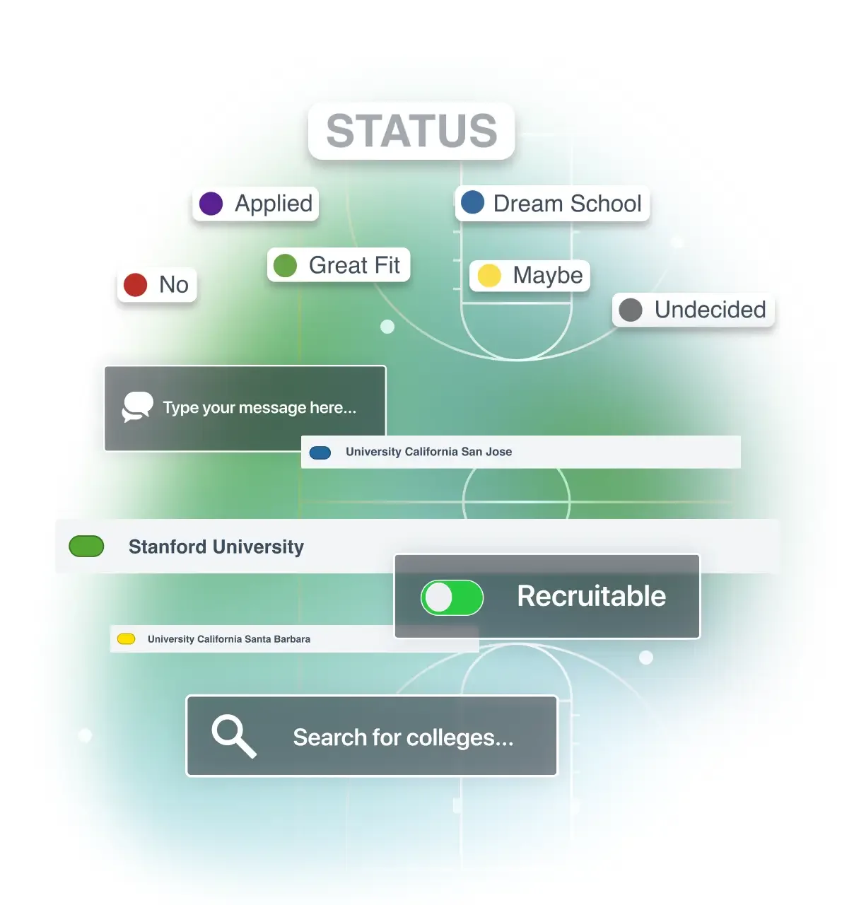 A recruiting-themed graphic with "STATUS" at the top and several colored labels for college application stages like "Applied," "Dream School," and "Great Fit," overlaid on a green basketball court diagram. At the bottom, a search bar displays "Search for colleges..." next to a toggle button labeled "Recruitable."
