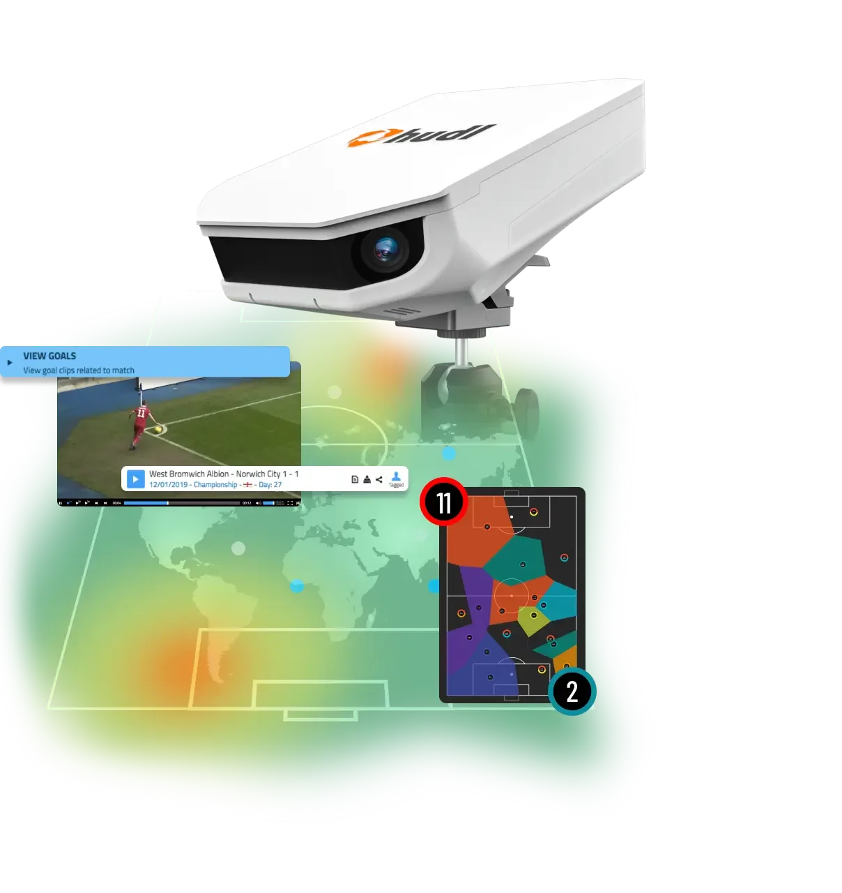 A Hudl Focus camera mounted above a stylized green soccer pitch with floating digital overlays including a game video clip and a tactical heat map.