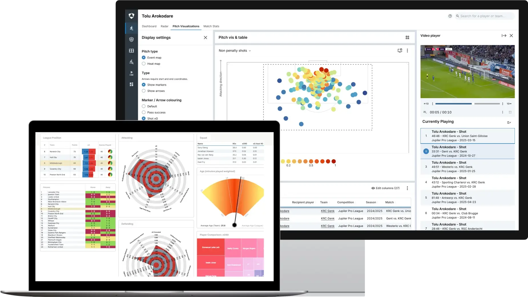 A composition of two screens, a laptop and a larger monitor, displaying sports analytics data. The laptop in the foreground shows a dashboard with various charts and graphs, including radar charts, bar graphs with red and green segments, and a fan-shaped graph. The larger monitor in the background displays a different interface, focused on "Pitch vis & table" with a scatter plot of colorful dots, representing player positions or actions on a field. A video player section on the right of the monitor shows a still from a soccer game, and below it, a list of events related to the game. Both screens showcase detailed visual data related to sports performance analysis.