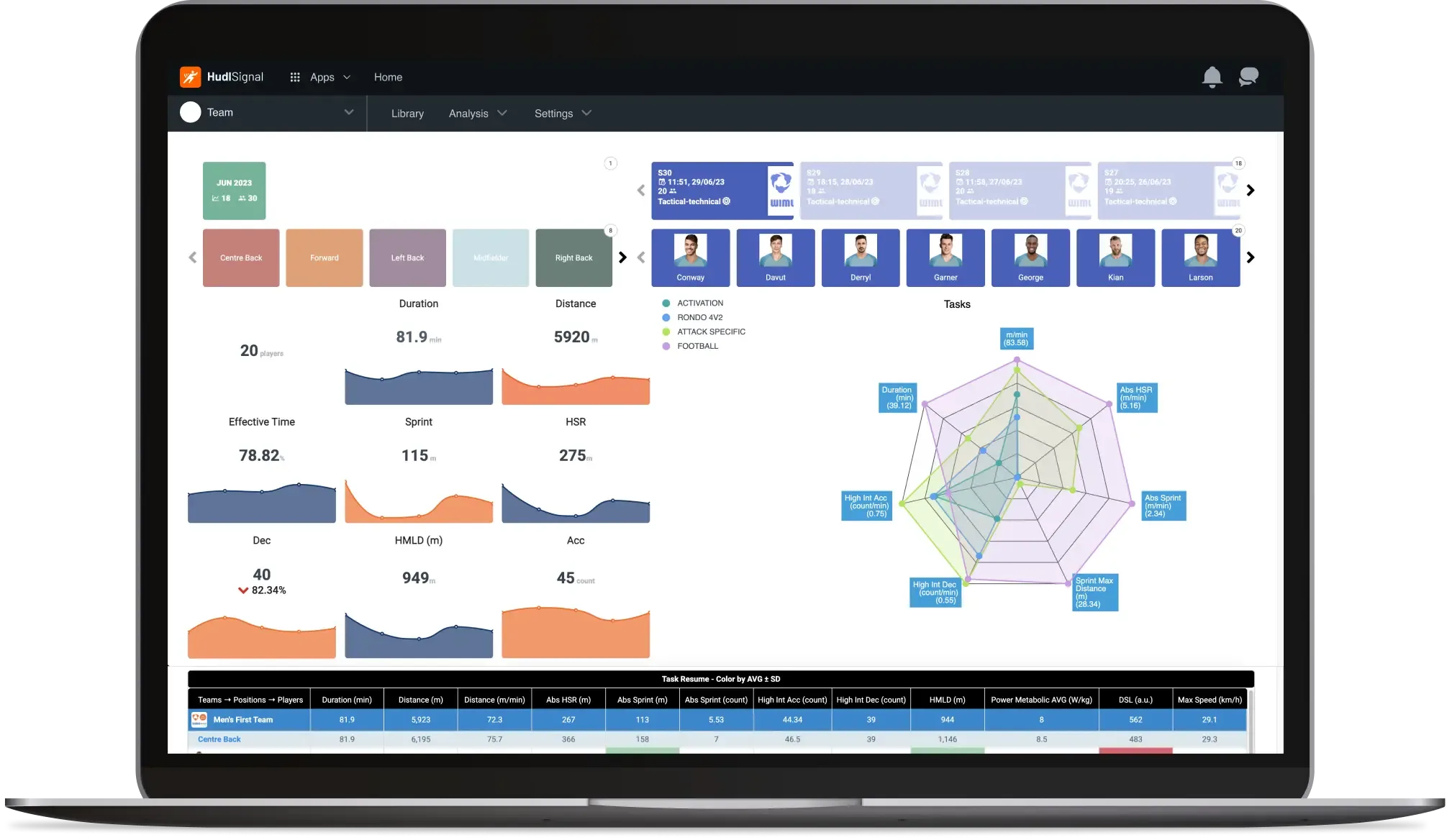 Laptop showing Signal being used to view session reports.