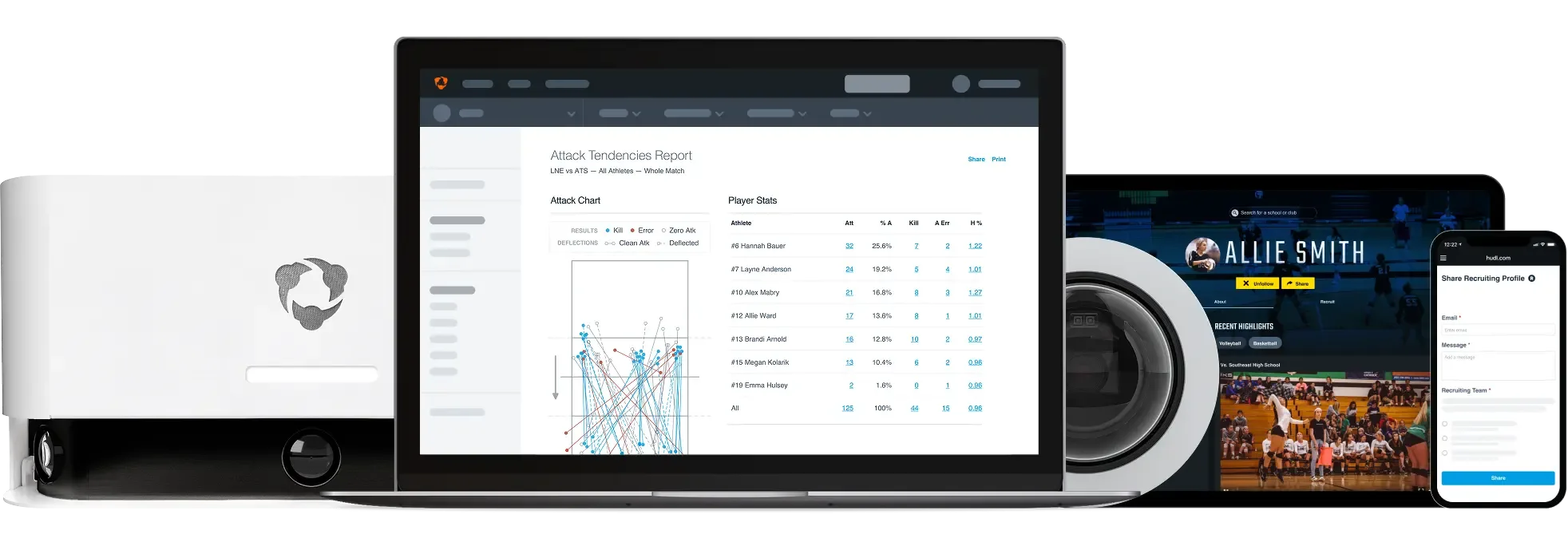 A white Hudl Focus camera, a laptop, a tablet, and a smartphone, all displaying Hudl volleyball software interfaces including an attack tendencies report and player profiles.