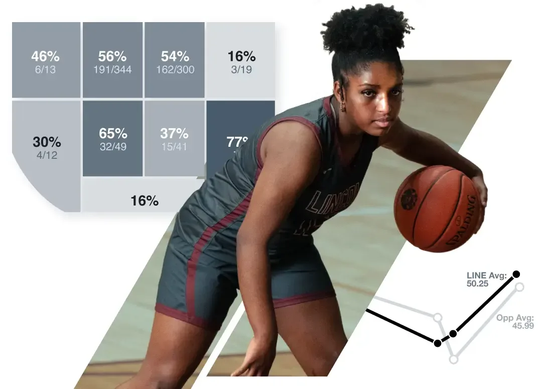 A female basketball player in a dark uniform is posed in a dribbling stance, looking focused. Behind her is a heat map showing shooting percentages from different zones on the basketball court (ranging from 16% to 77%), indicating her shooting efficiency. In the lower right corner, a line graph compares her performance metrics to the league average, showing trends or rankings.