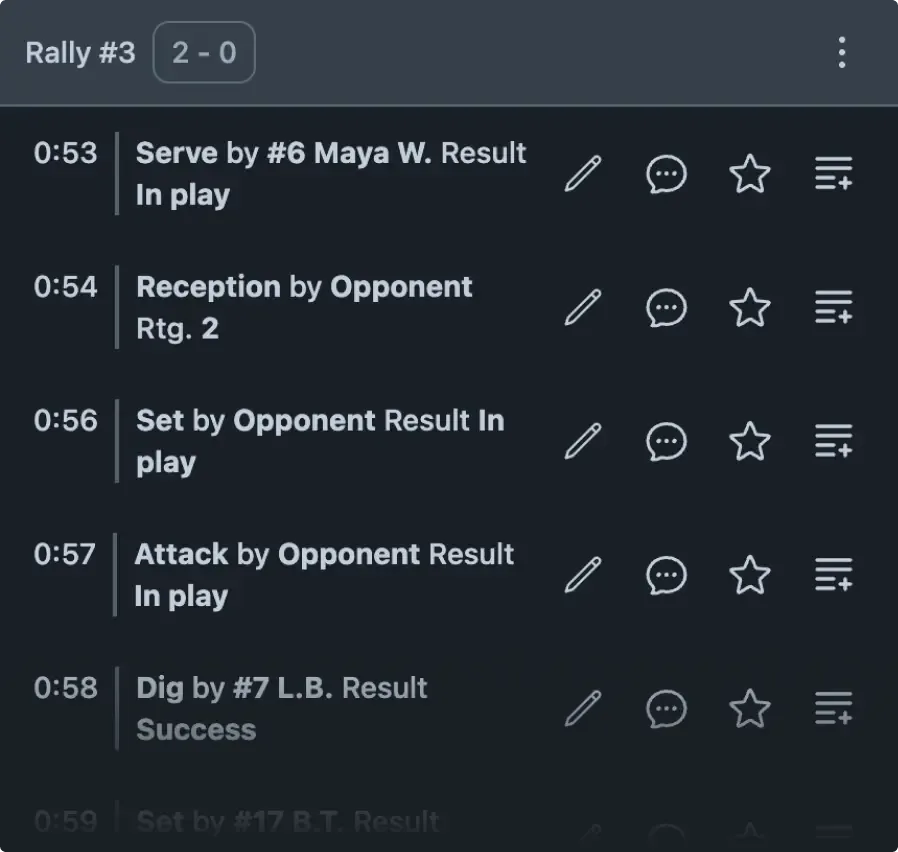 A screenshot of a film breakdown interface for volleyball. It lists events in a rally with timestamps, player names, actions (like Serve, Reception, Set, Attack, Dig), and results. Icons for editing, commenting, starring, and more details are visible next to each event.