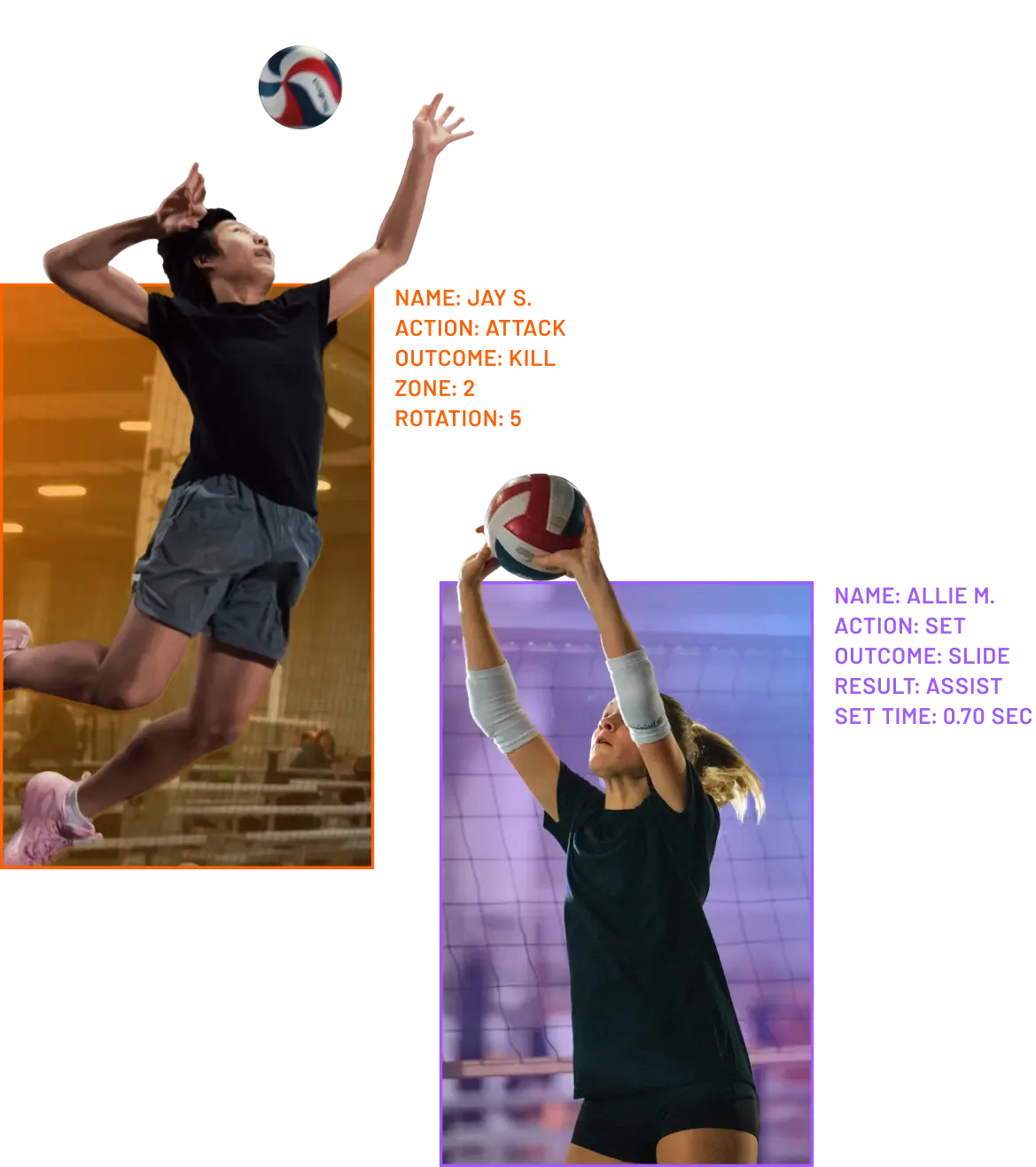 Two side-by-side images of volleyball players. On the left, a male player jumps to attack a volleyball, with overlaid text 'NAME: JAY S. ACTION: ATTACK OUTCOME: KILL ZONE: 2 ROTATION: 5'. On the right, a female player sets a volleyball over a net, with overlaid text 'NAME: ALLIE M. ACTION: SET OUTCOME: SLIDE RESULT: ASSIST SET TIME: 0.70 SEC'. This image highlights specific actions and data points captured by AI.
