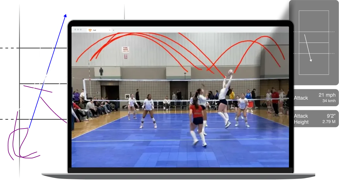 A laptop displaying a volleyball game with AI-generated visual overlays. Red arcs illustrate the ball's trajectory during attacks, and a diagram on the right shows a court with a dashed line indicating ball path.
